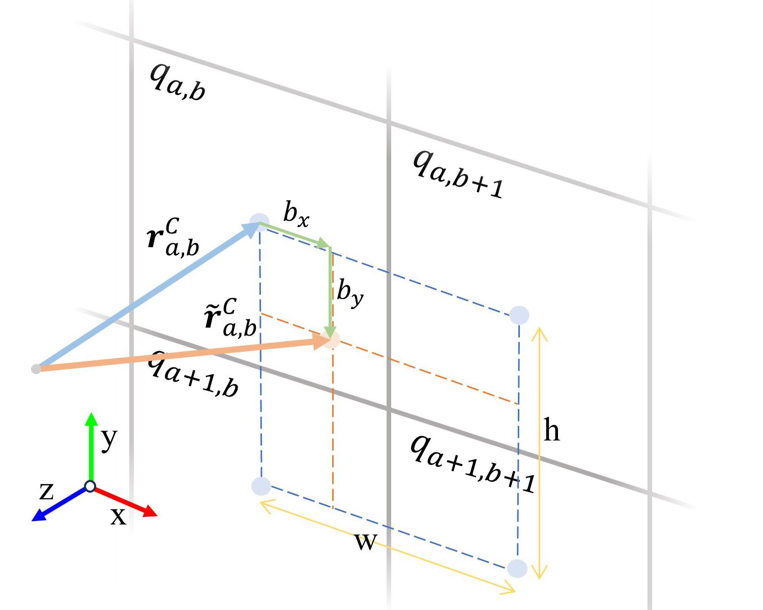 Ray perturbation illustration