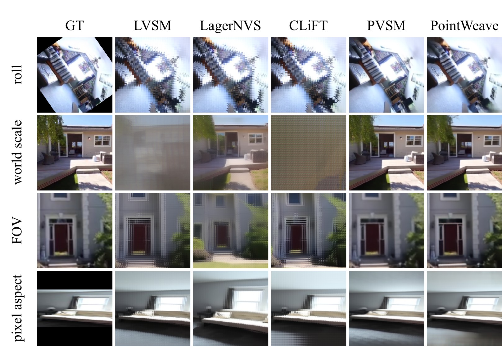 Renders under camera transformations